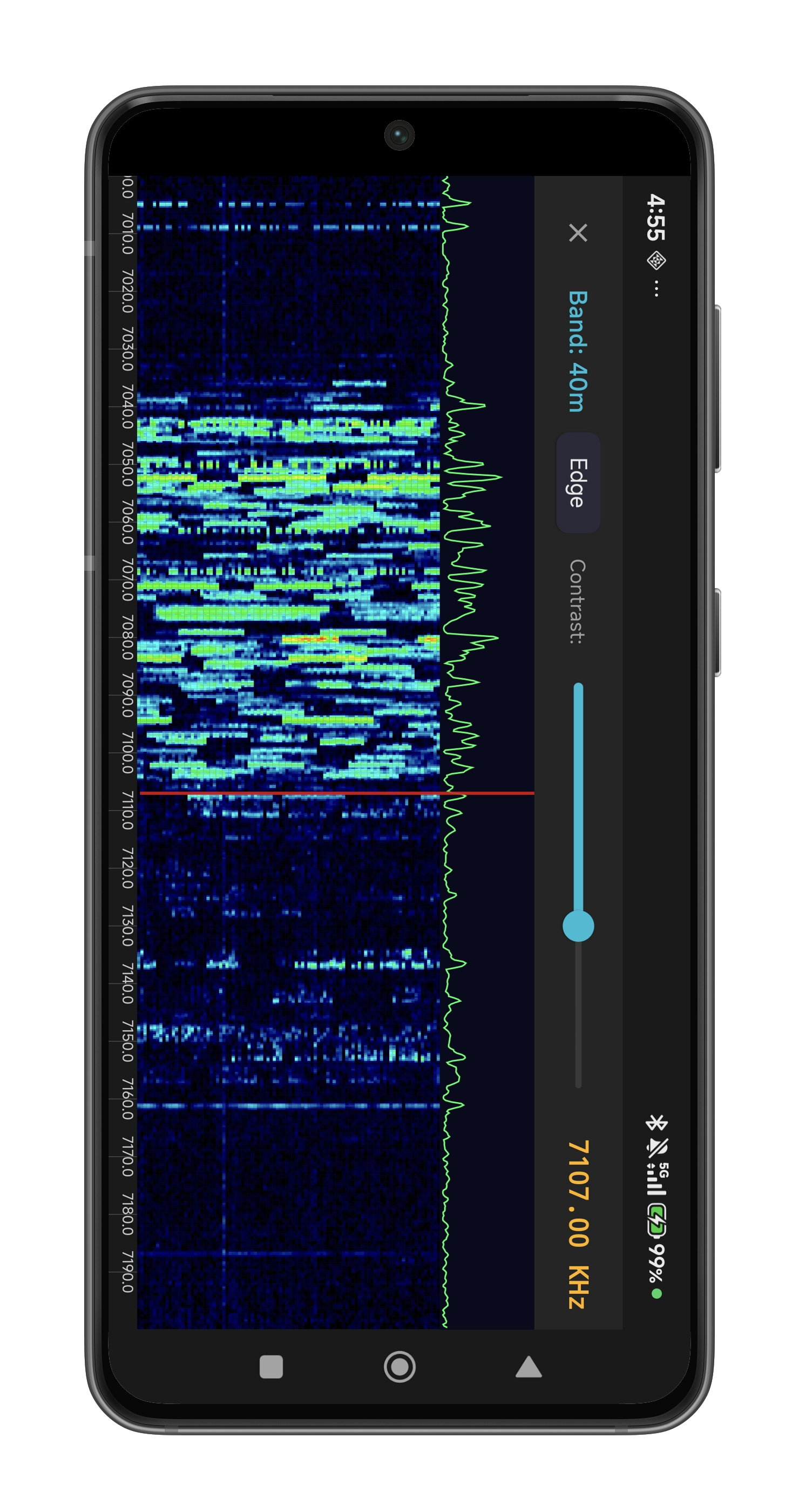 HamMixer Mobile - Waterfall display
